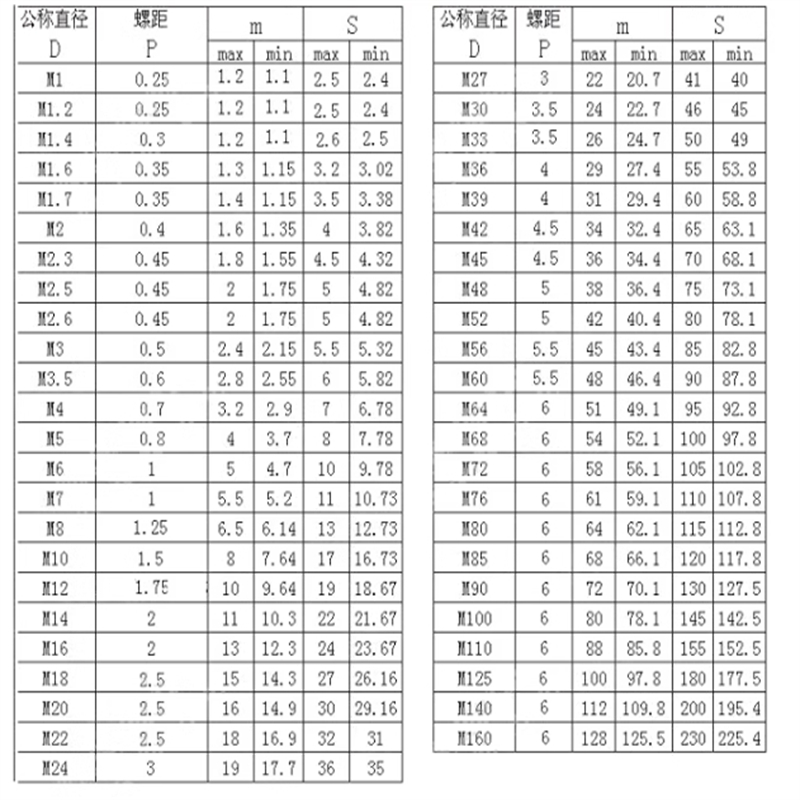 M4 M5 M6 Befestigungselement 2 Flügelschrauben mit Gewindebolzen Kunststoffkopf Schmetterlingsgriffknopf