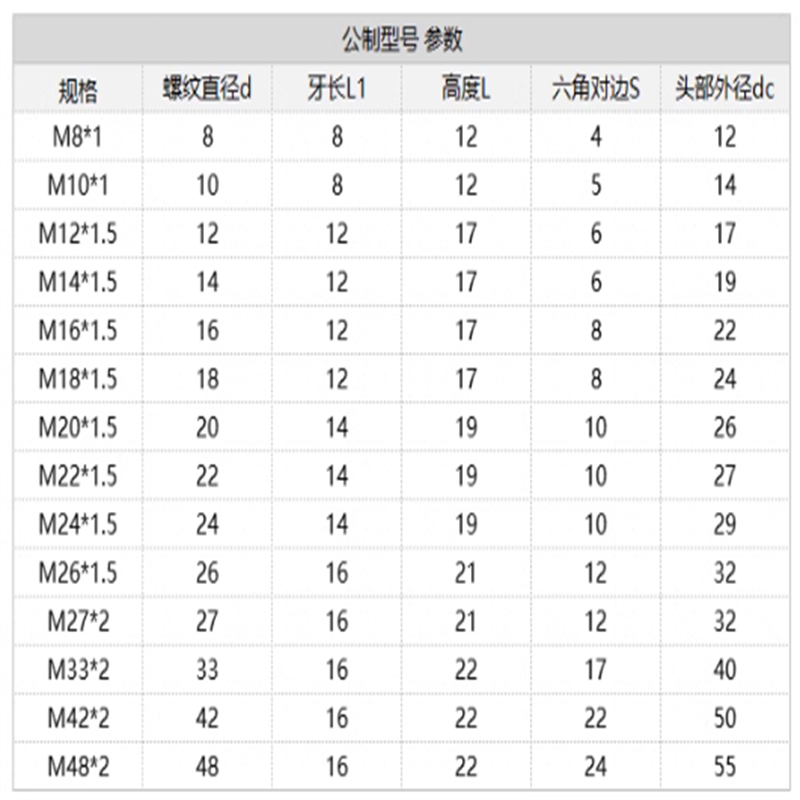 Gezahnte, glatte Kugelendbolzen-Druckklemmschrauben