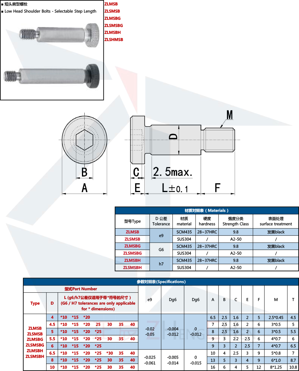Schulterschrauben – niedriger Kopf