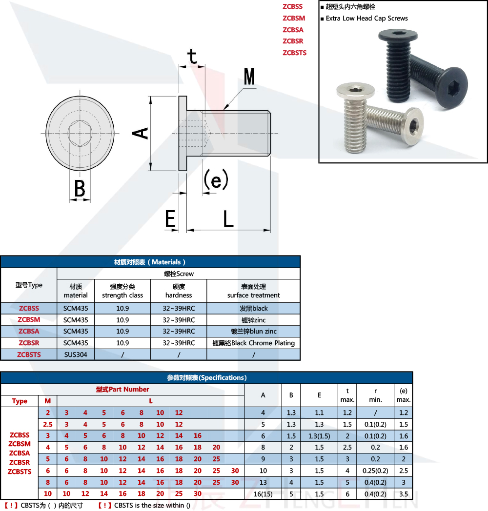 Die Abmessung f&uuml;r den M2-Typ von CBSS, CBSA und CBSTS betr&auml;gt 1,1 und f&uuml;r den M2.5-Typ 1,3. * Die Abmessung f&uuml;r den M3-Typ von CBSS, CBSM, CBSA und CBSR betr&auml;gt 1,3.