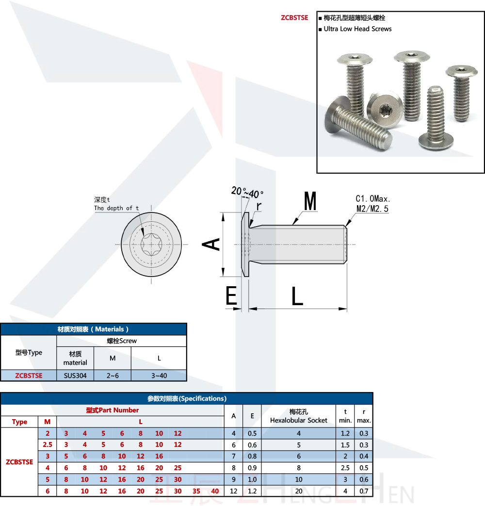 Ultraflache Torx-Innensechskantschraube