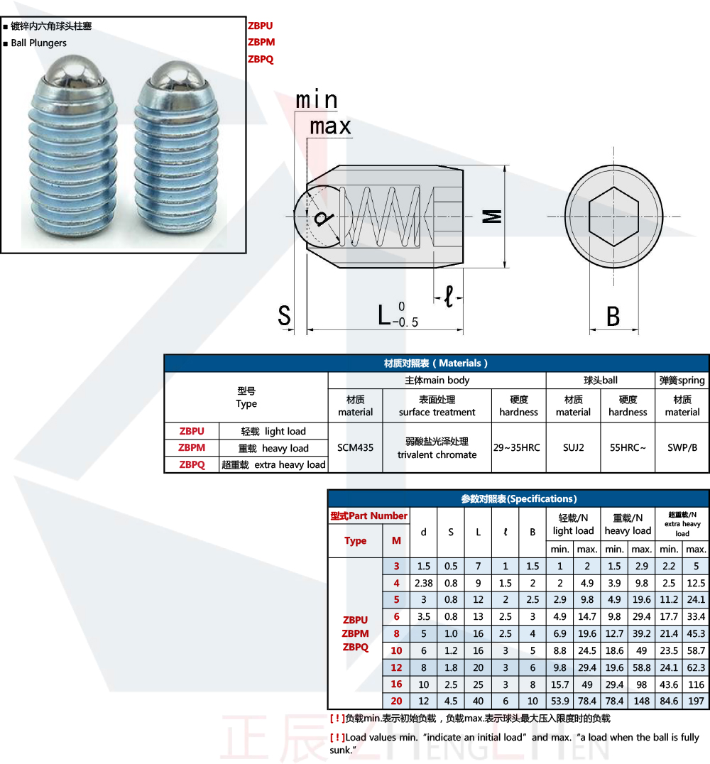 Kugelst&ouml;&szlig;el Economy