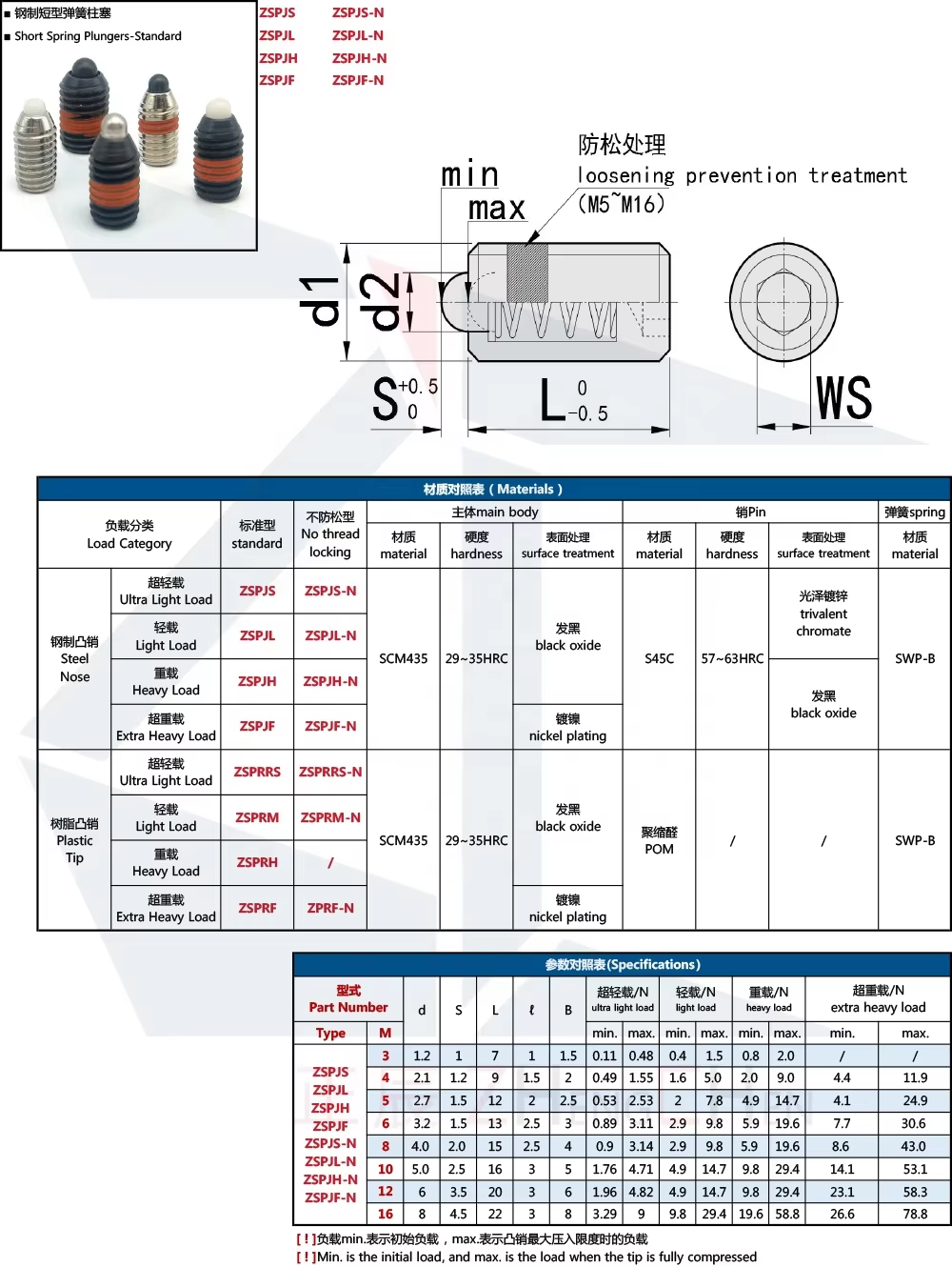 Federstößel kurz Standard SPJL SPJH 