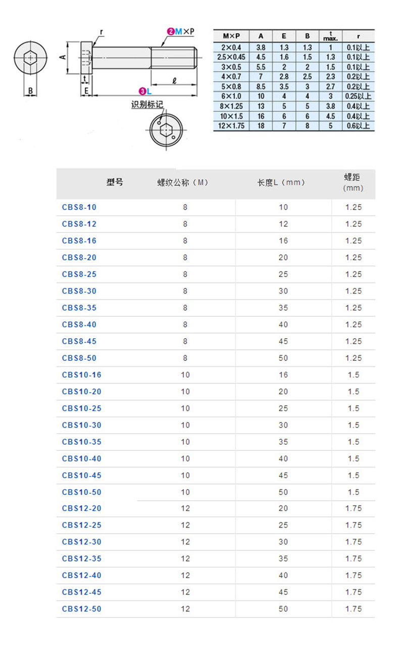 Unverlierbare Spezialschrauben aus Edelstahl