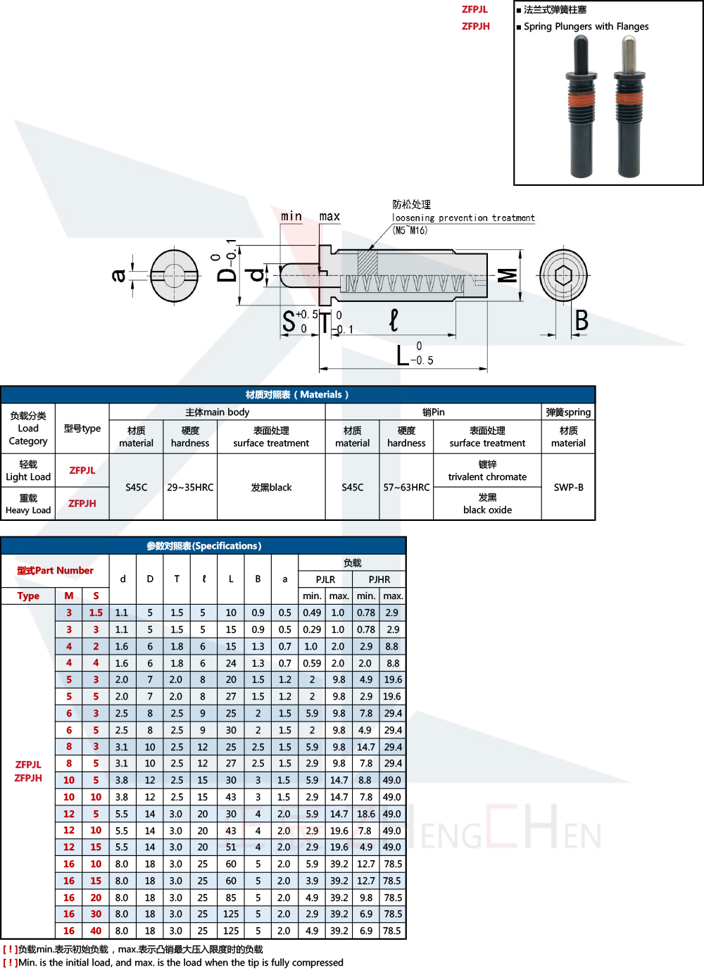 Federst&ouml;&szlig;el mit Flanschen
