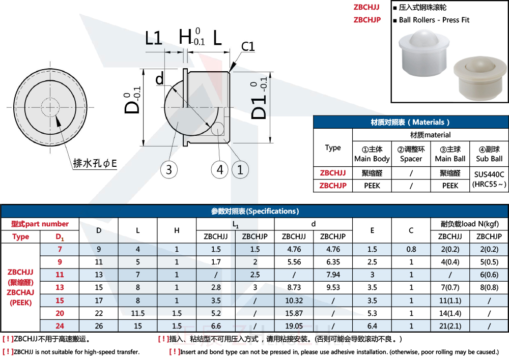 Kugeltransfers – Press-Fit