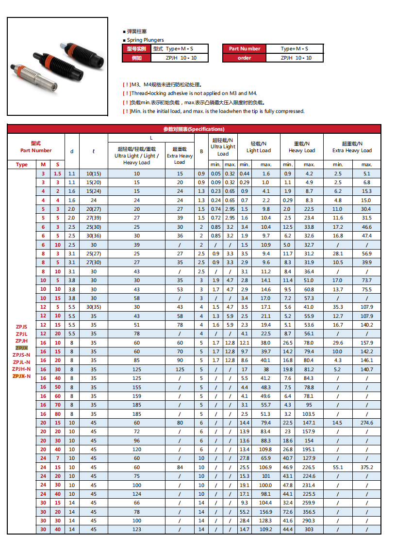 Fabrik-Edelstahl-Sechskantmutter SS 304 Sechskantmutter SS Standard Din934 M3 SS-Sechskantmutter