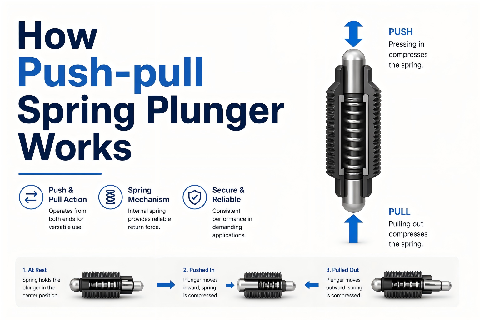 So funktioniert der Push-Pull-Federstößel