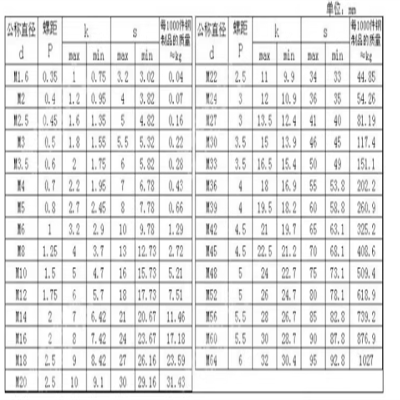 Handschraube mit T-förmigem Verschluss aus Edelstahl 304 und gedrehter Einstellbolzen