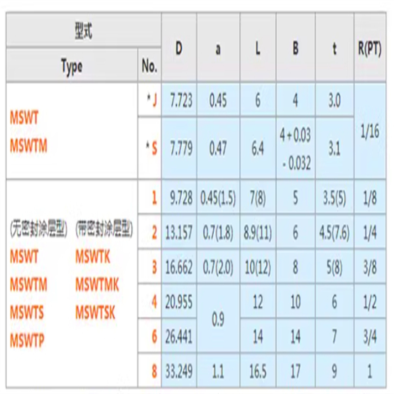 Professionelle kundenspezifische Stufenschrauben mit Innensechskant und Schulterschraube, Stufenschrauben mit niedrigem Kopf