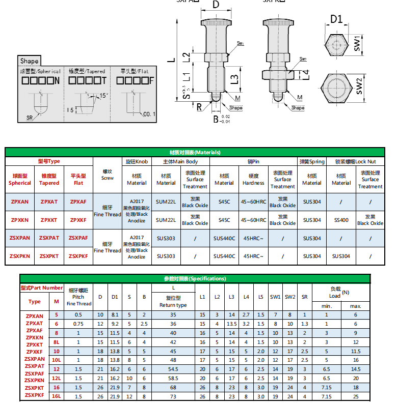 Werkseitig angepasste Rastbolzen, Feingewinderückführung, Typ PXA