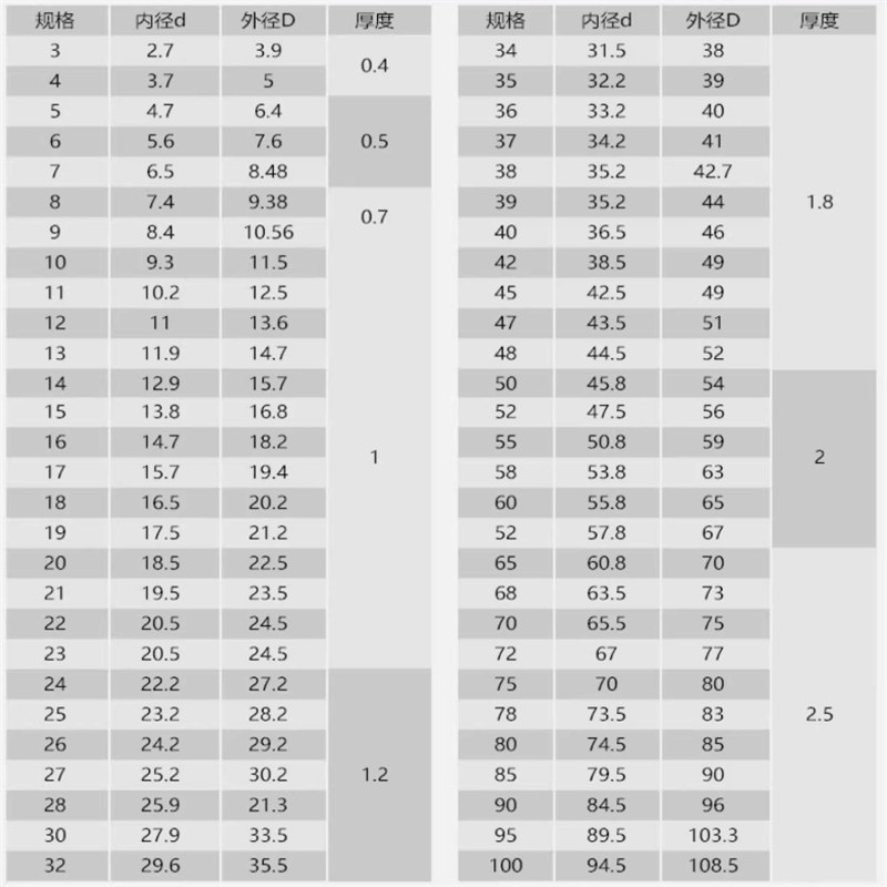 Fabrikpreis: Edelstahl-Schulterschraube mit Innensechskant