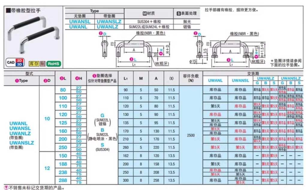 Heißes Verkaufsprodukt Gummi-Möbelschloss-Tür-Fenstergriffe